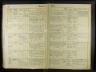 Neuhofen an der Ybbs Geburtenbuch 1894-1915 B160