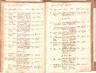 Neuhofen an der Ybbs Geburtenbuch 1771-1785 B020-021