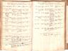 Neuhofen an der Ybbs Geburtenbuch 1771-1785 B006-007