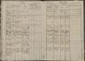 Säusenstein Geburtenbuch 1784-1798 B043